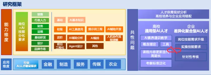 文章附圖