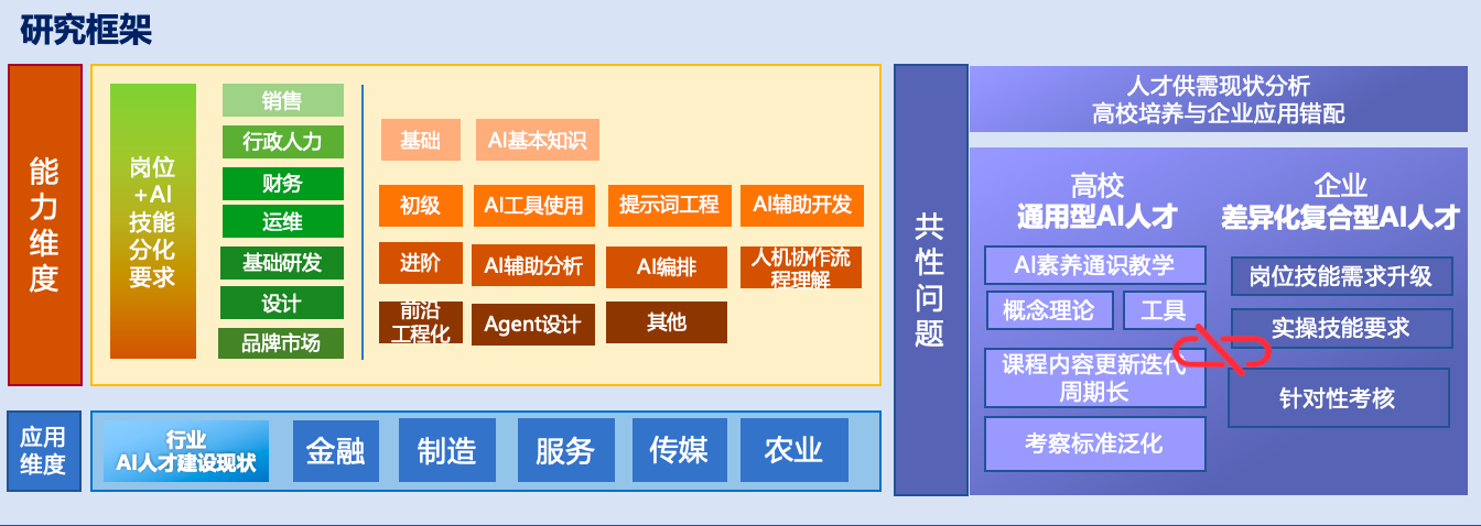 研究框架.png